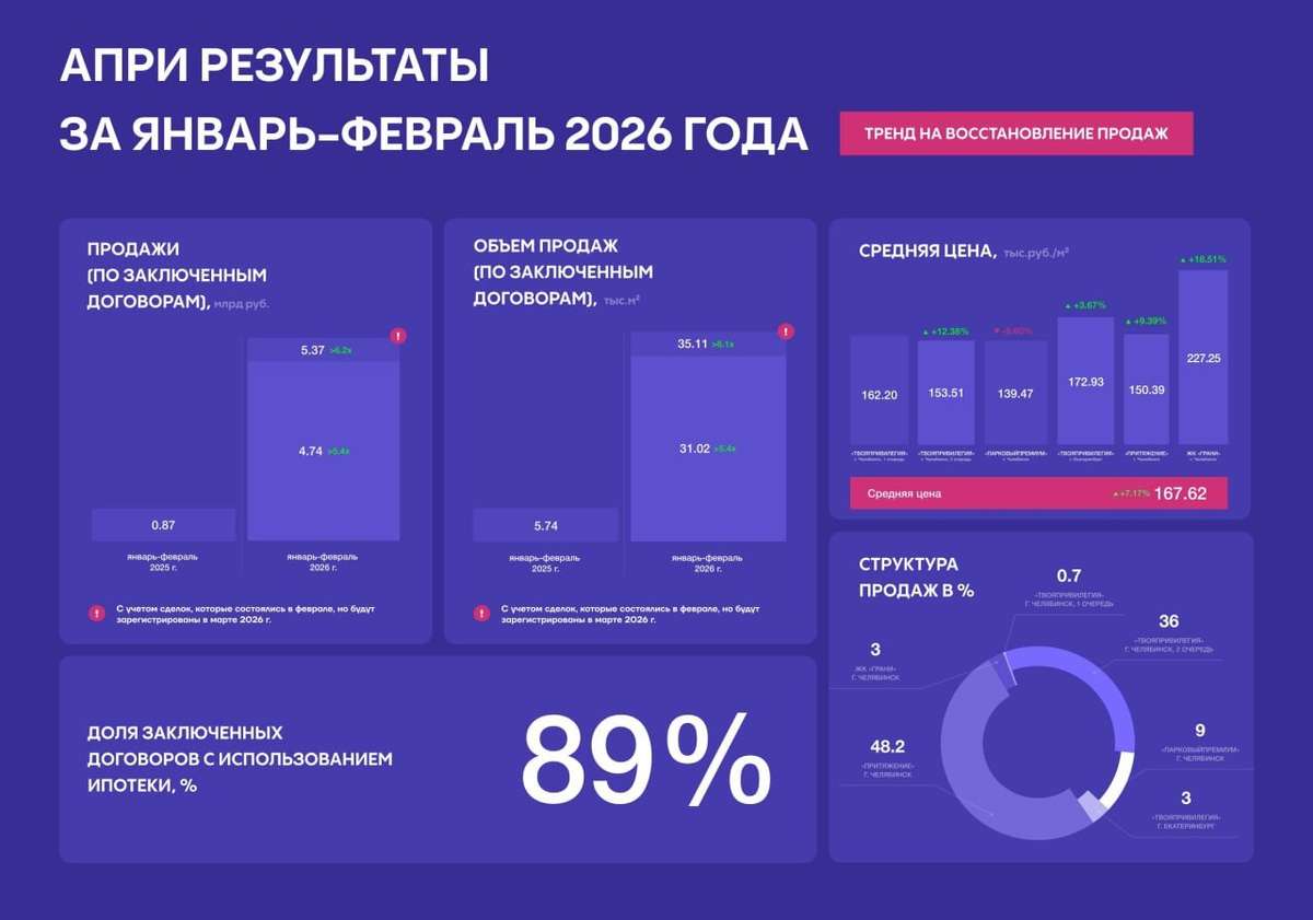 Как АПРИ максимизирует рентабельность?