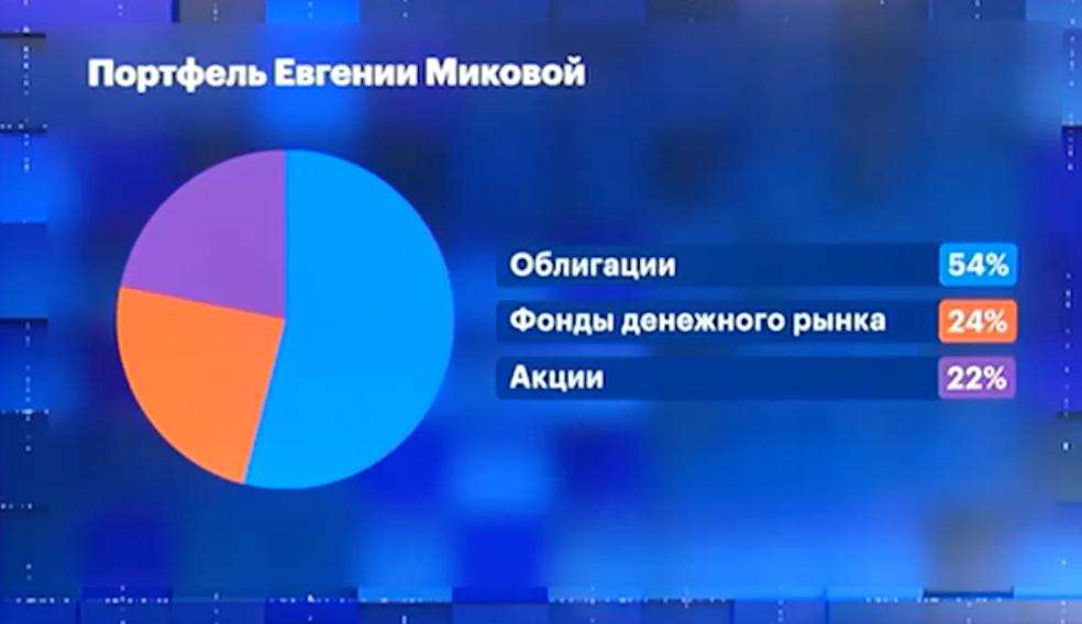 Кто не рискует, тот младший аналитик
