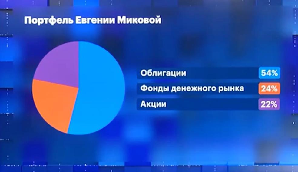 Кто не рискует, тот младший аналитик