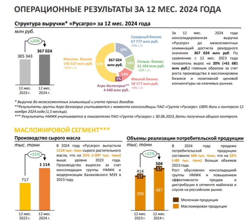 Русагро.