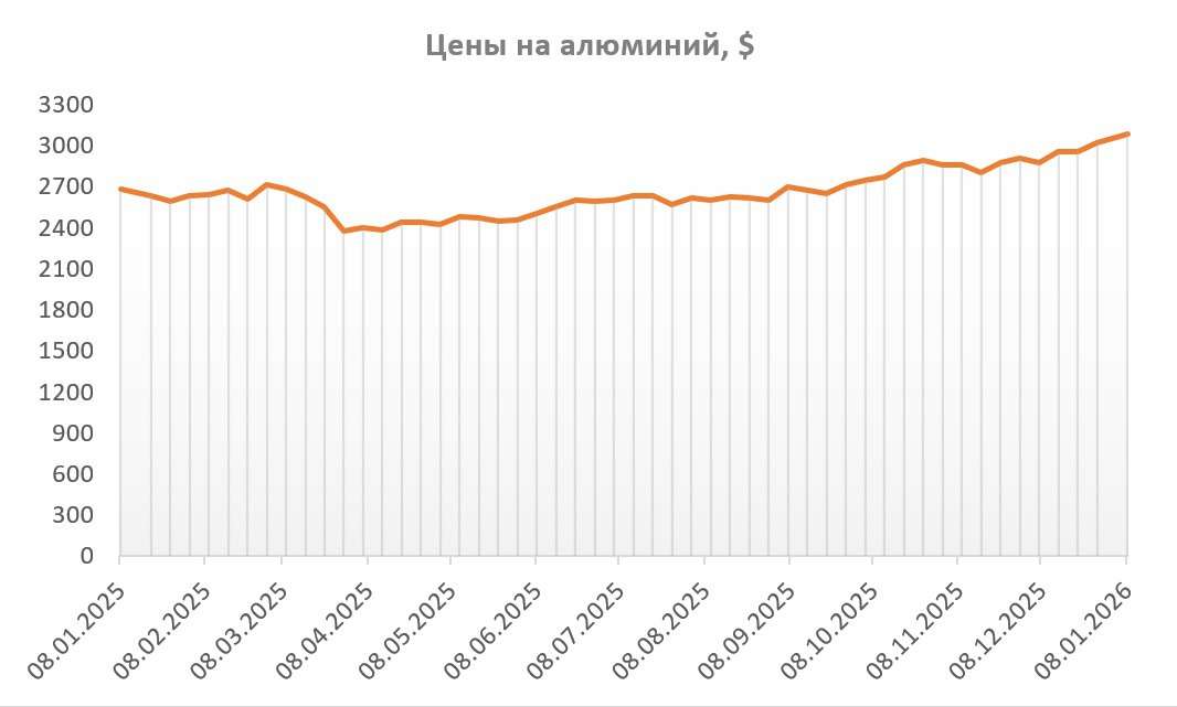 Какие нах... рынки