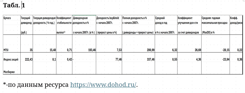 Дивидендные акции МТС, насколько они «дивидендные»?