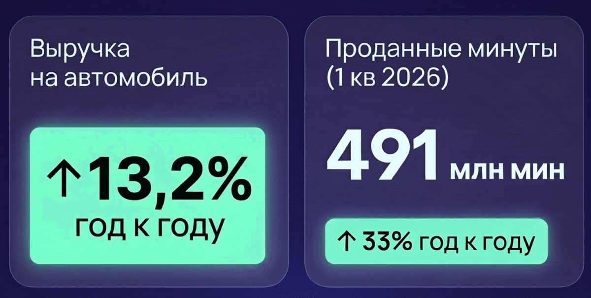 Скрытый козырь нового облигационного выпуска Делимобиля