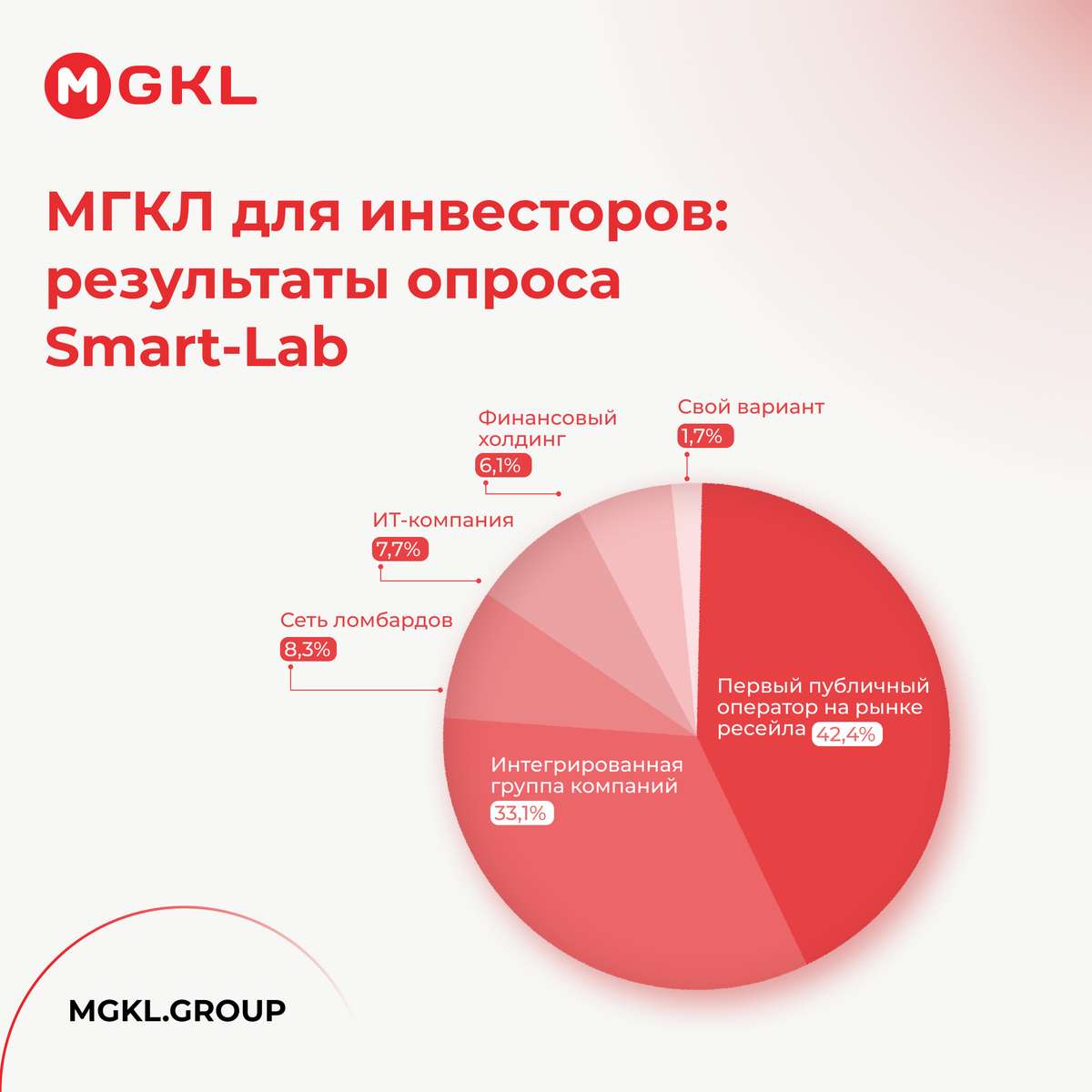 📊 МГКЛ для инвесторов: результаты опроса Smart-Lab