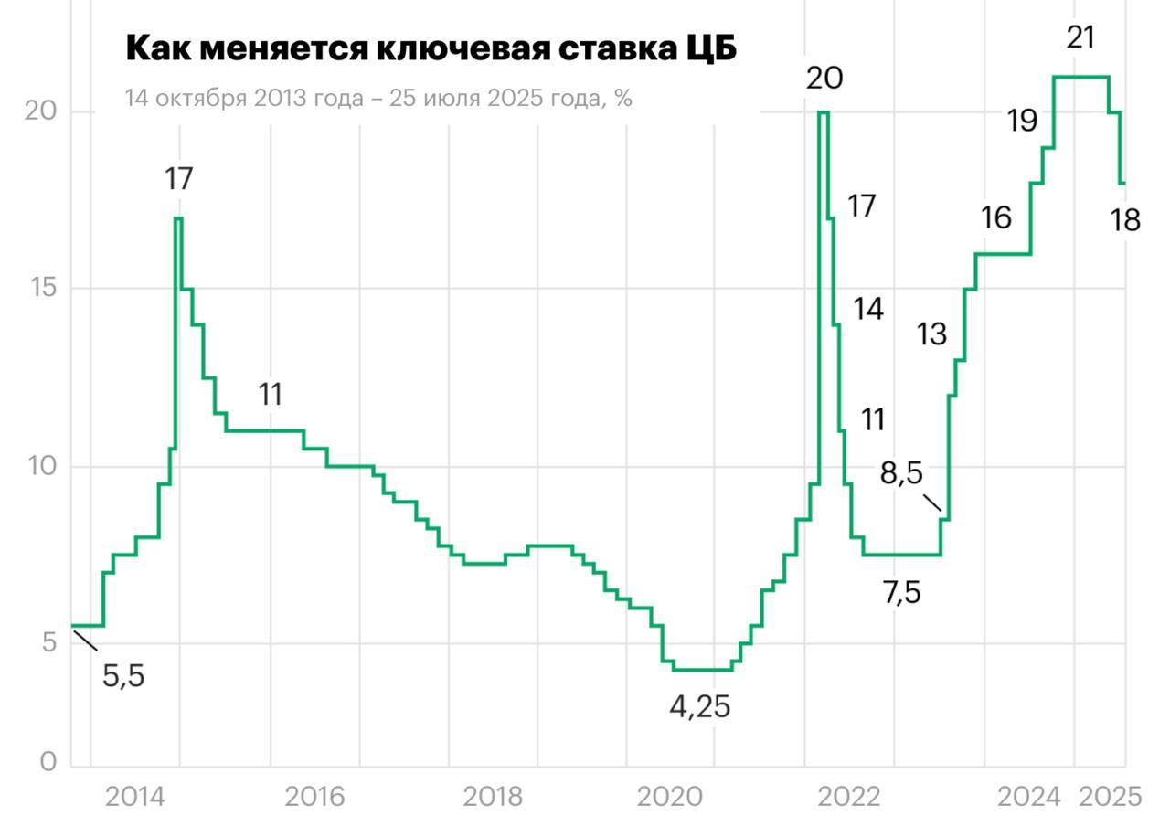 Подборка интересных облигаций №9