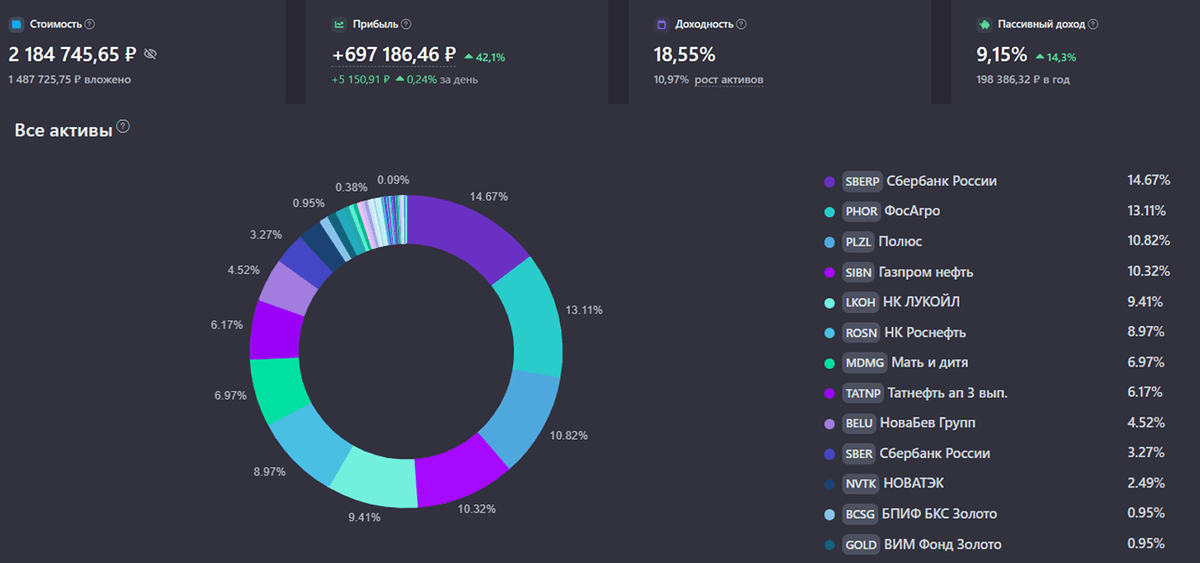 🔥 Показываю свой портфель акций по состоянию на 3 сентября 2025 года