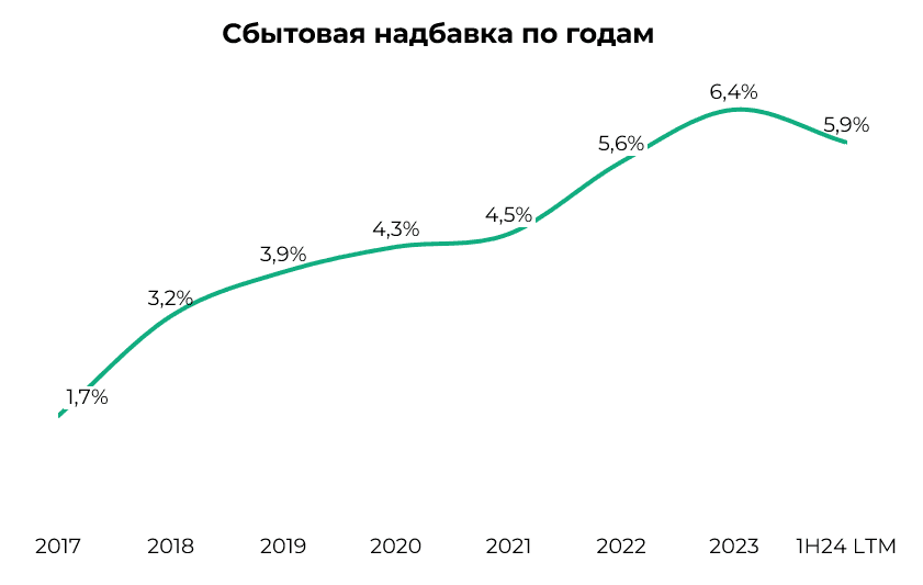 Неочевидный тейк - ТНС Энерго