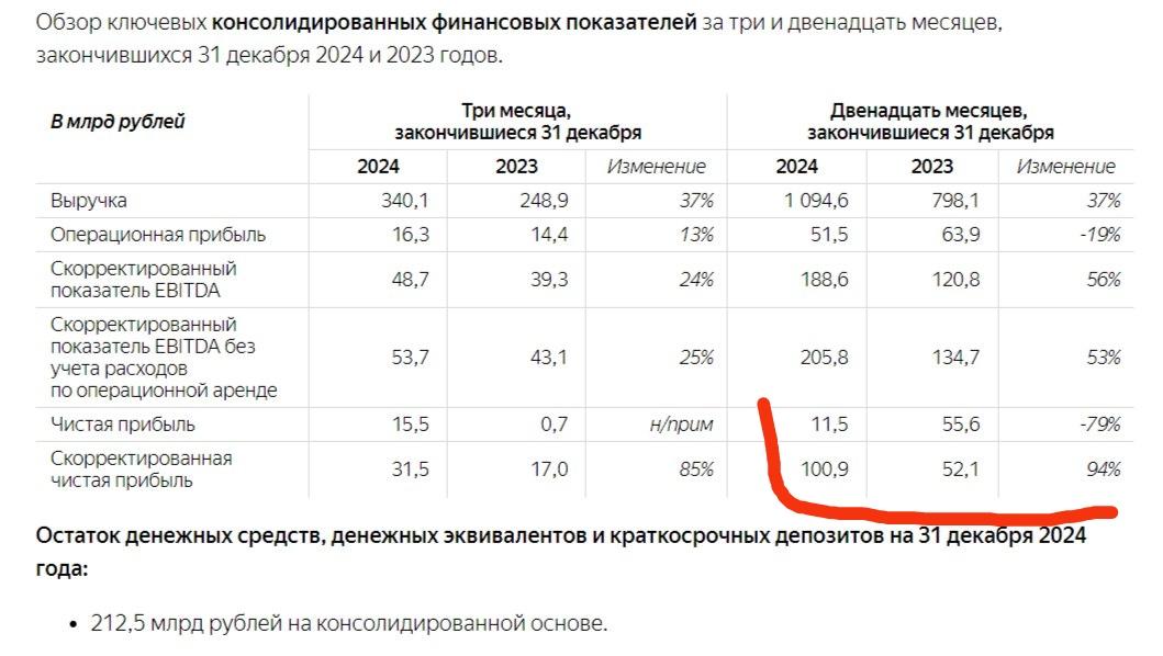 Отчет Яндекса. Часть 2