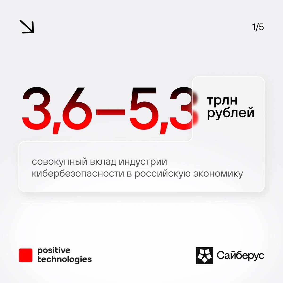👀 Вклад кибербезопасности в российскую экономику в 12 (!) раз превышает объем рынка