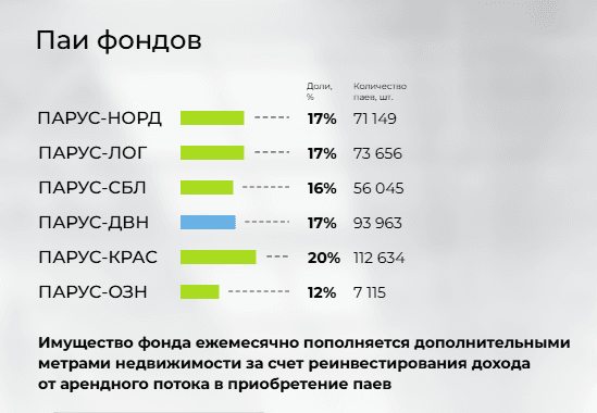 Знакомство с фондом «Парус-Макс»