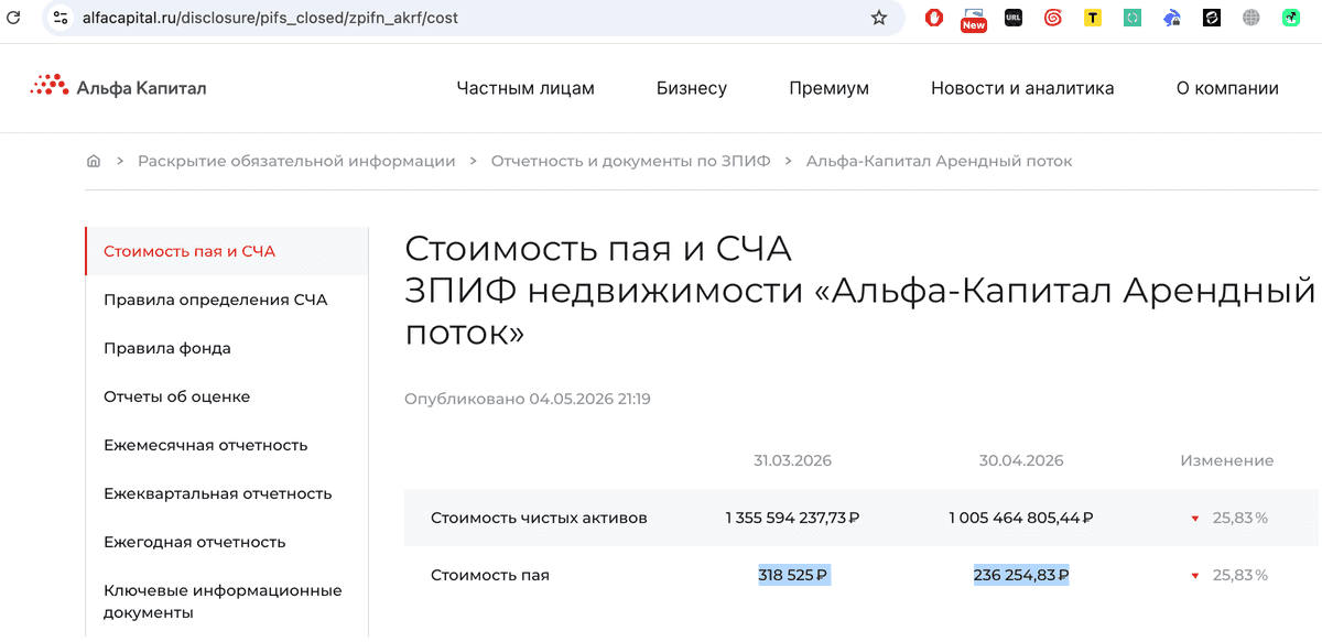 Чем опасны ЗПИФы недвижимости с сильным превышением чистых активов?
