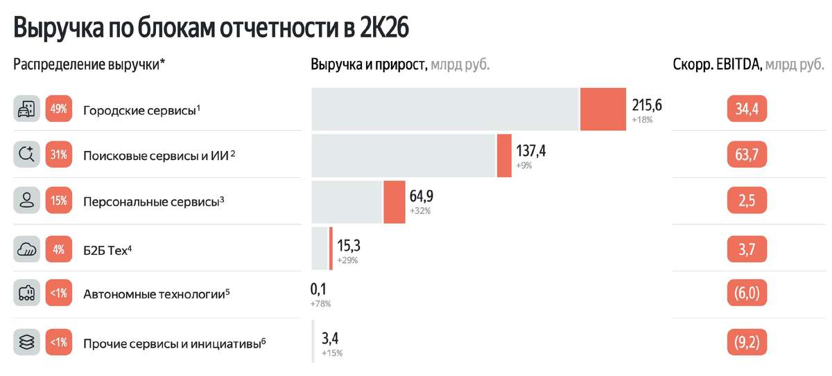 Яндекс - что скрывается за рекордной прибылью?