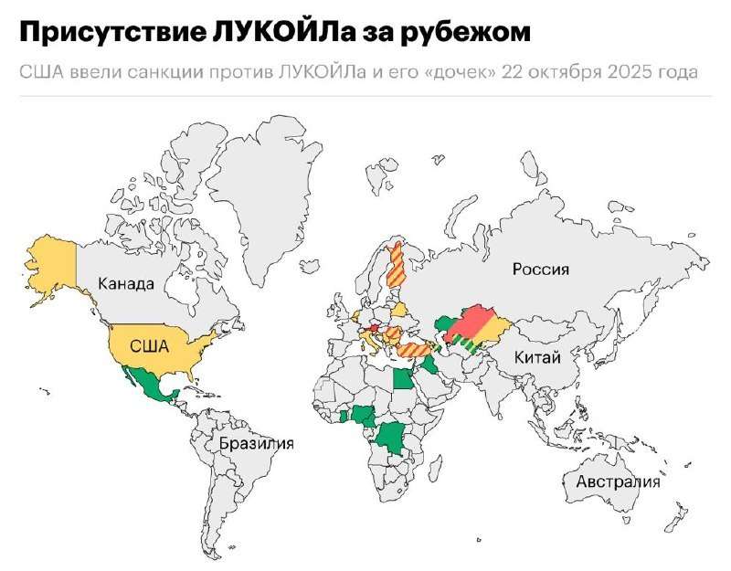Лукойл - набрался смелости и сделал это…
