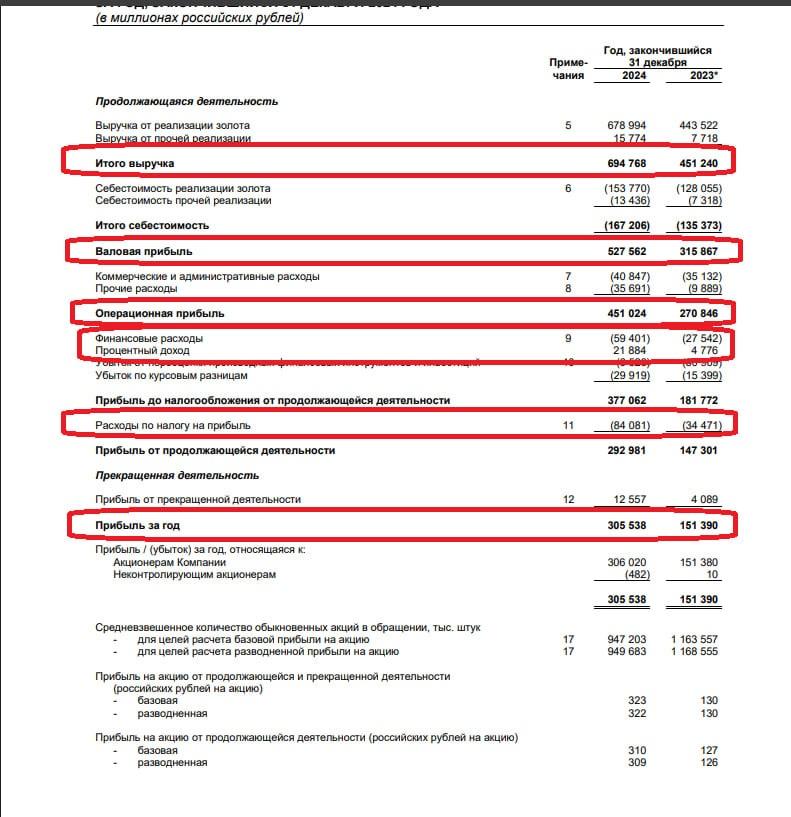 Как проводить анализ компаний?