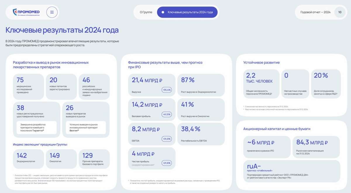 🏆 Годовой отчет ПРОМОМЕД 2024: инновации, которые меняют жизнь