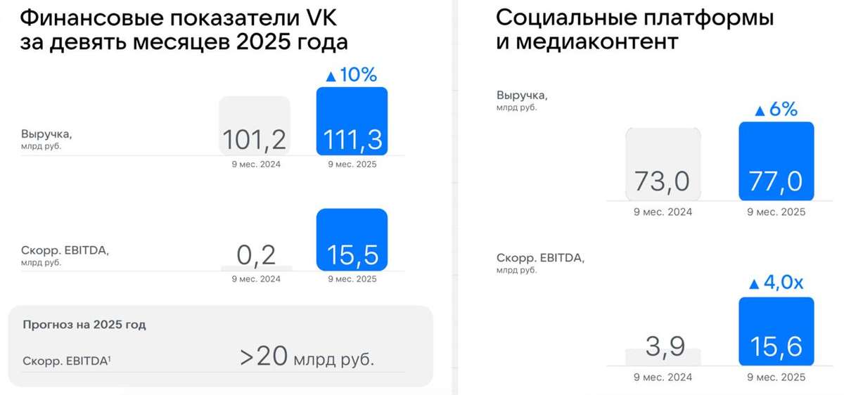 VK - пациент стабилизирован, но не вылечен