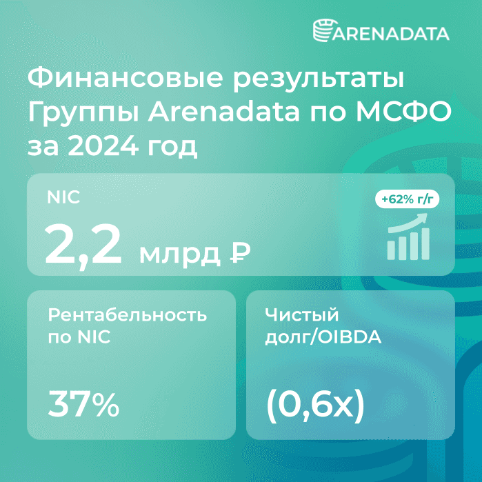 Финансовые результаты Группы Arenadata за 2024 год 📈