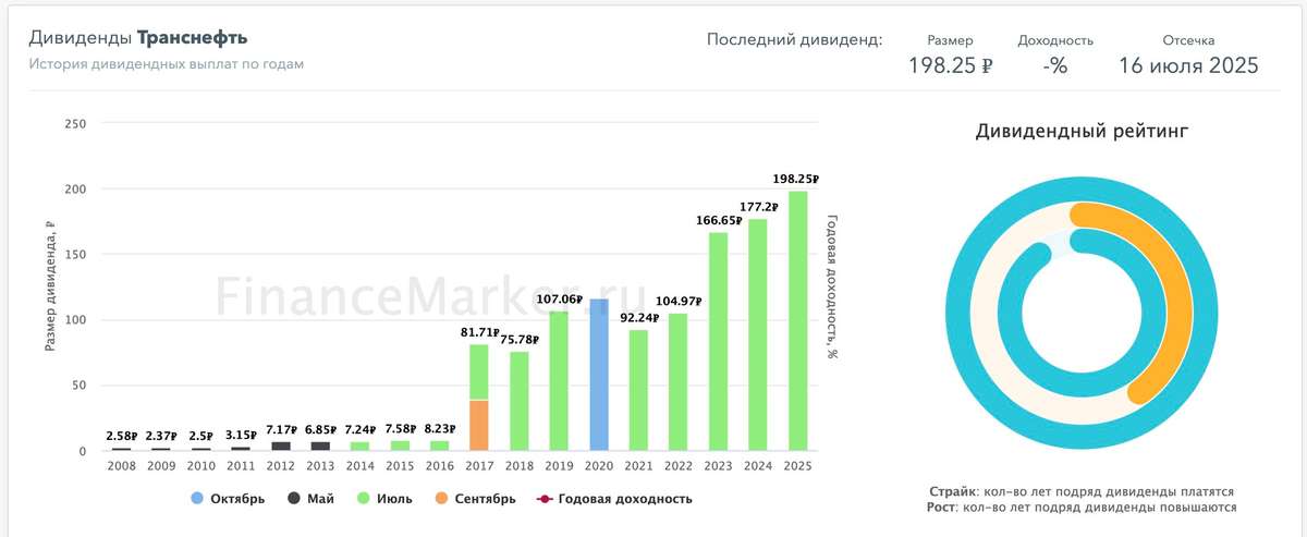 Транснефть - дивидендная ловушка или подарок рынка?