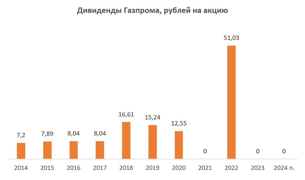 "Санкции, налоги и дивиденды" - короткий бриф перед началом торгов