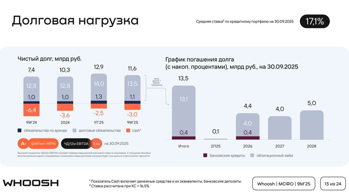 Whoosh - под угрозой поглощения?