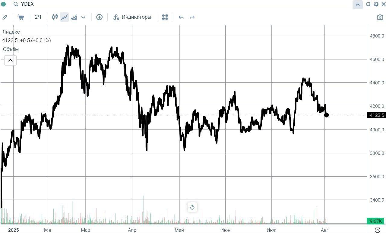 04.08.25 ЯНДЕКС