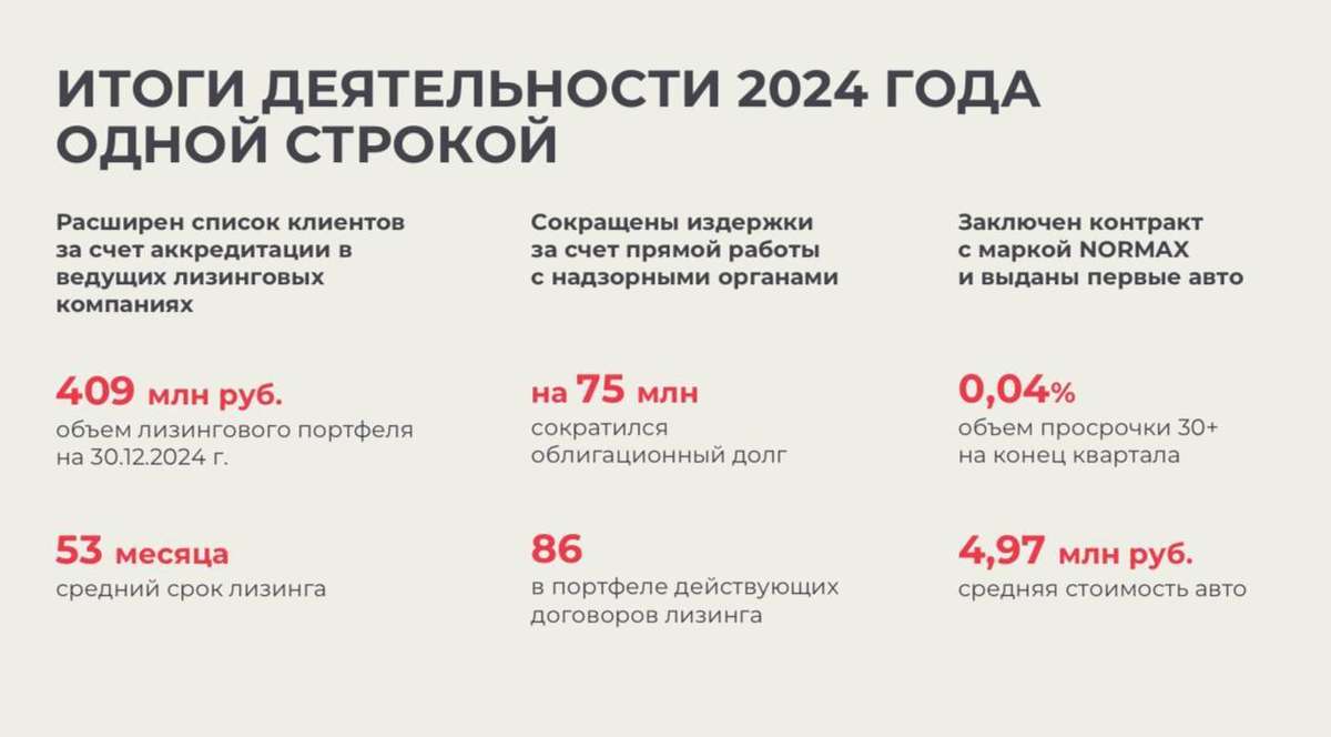Лизинг и параллельный импорт - инвестиционный коктейль от «Роял Капитал»