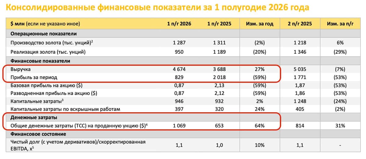 Полюс - все еще занимается благотворительностью?