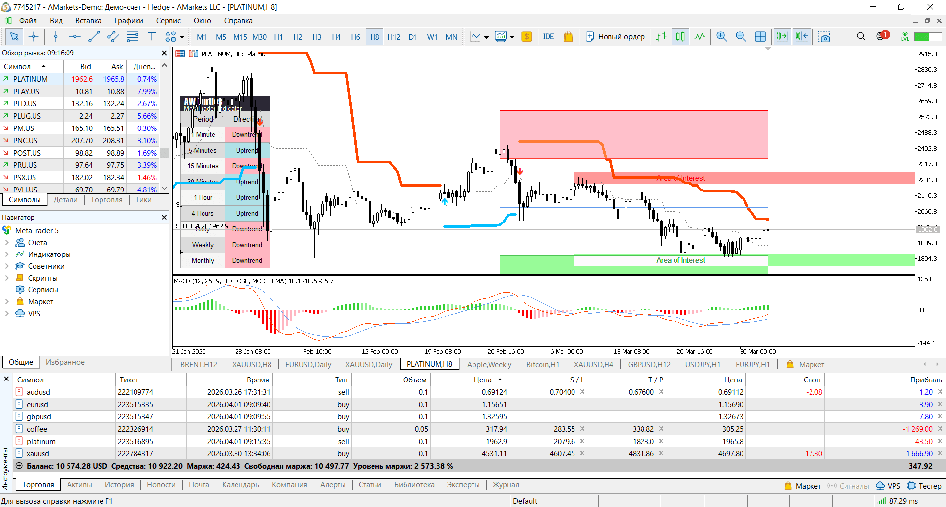 Итоги недели нейробота: +595$ чистой прибыли