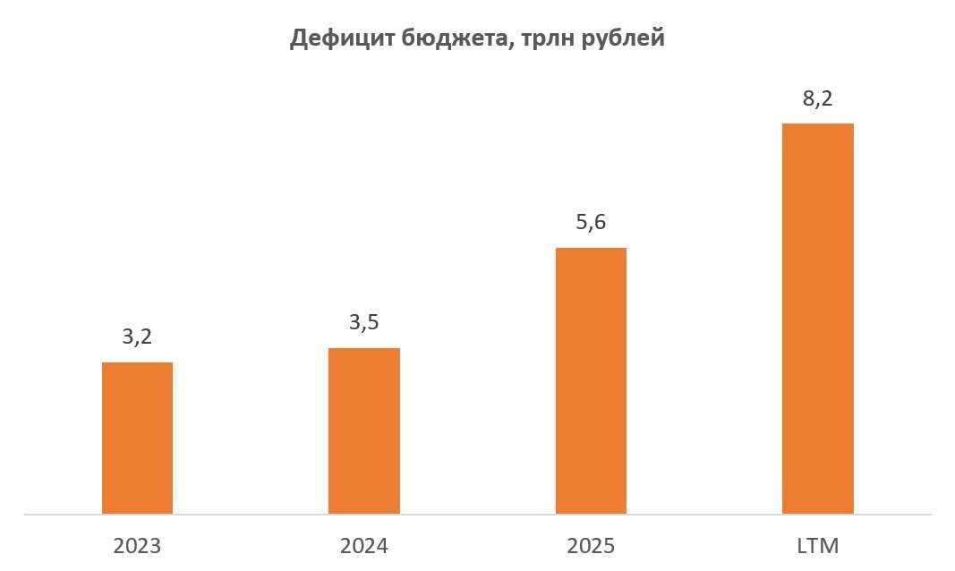 Windfall tax - кто рискует потерять часть прибыли?