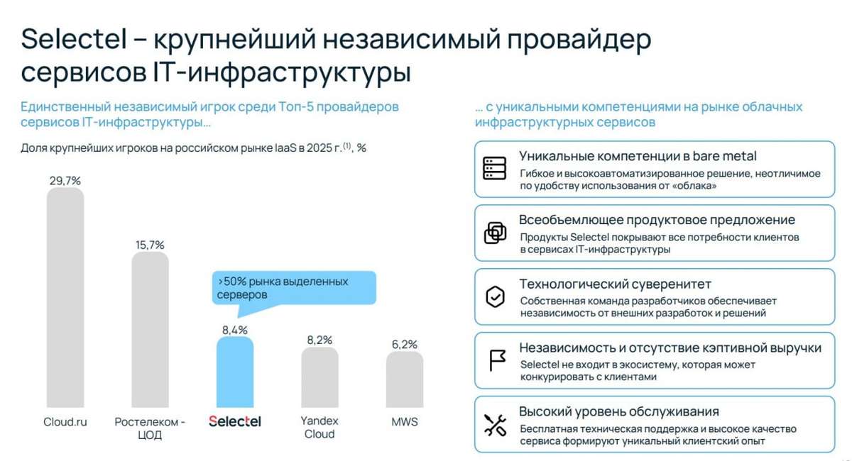 Стоит ли ловить момент с облигациями Selectel?