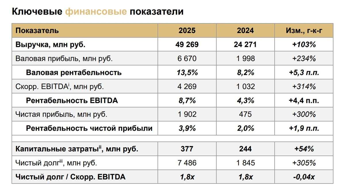 Оил Ресурс - нефть, стратегия и перспективы роста