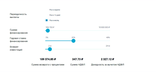 Пользователи краудлендинговой платформы