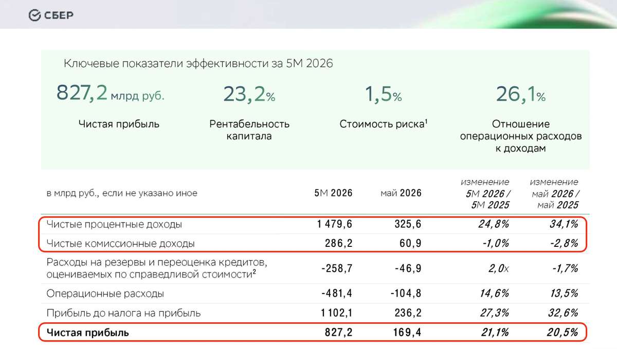 Сбербанк - последний оплот стабильности?