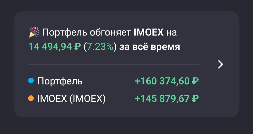 Обзор облигационного портфеля на 2025 год. Рекордная доходность и новые сделки