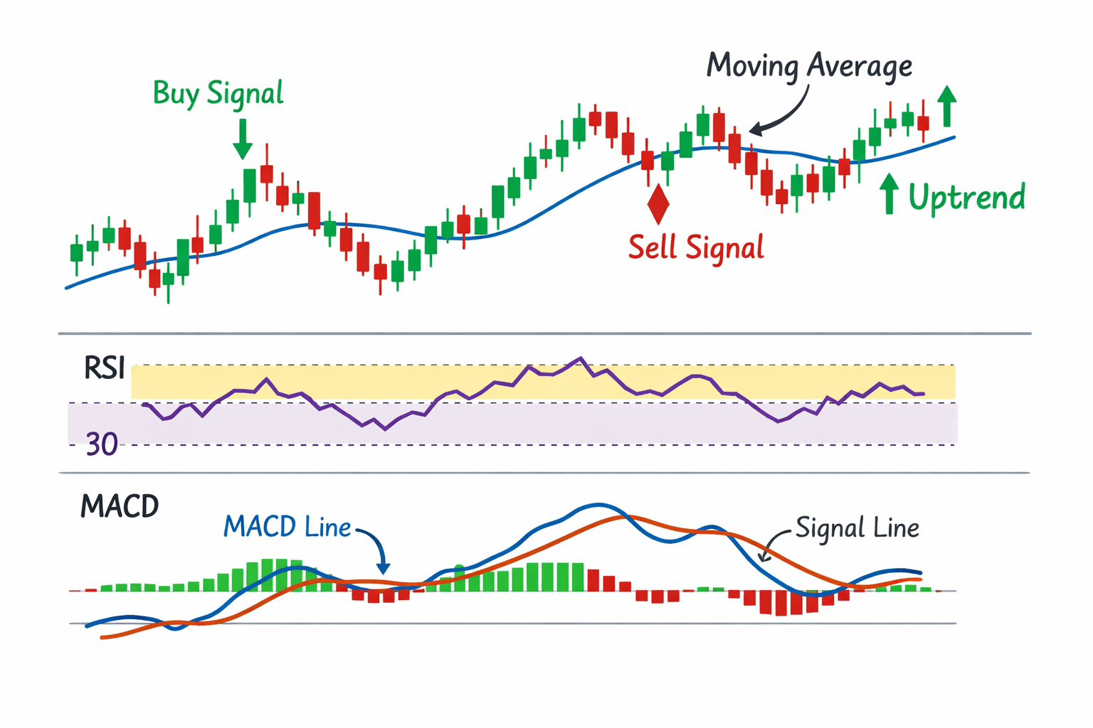 Инвестиции — это не про «сидеть у монитора»