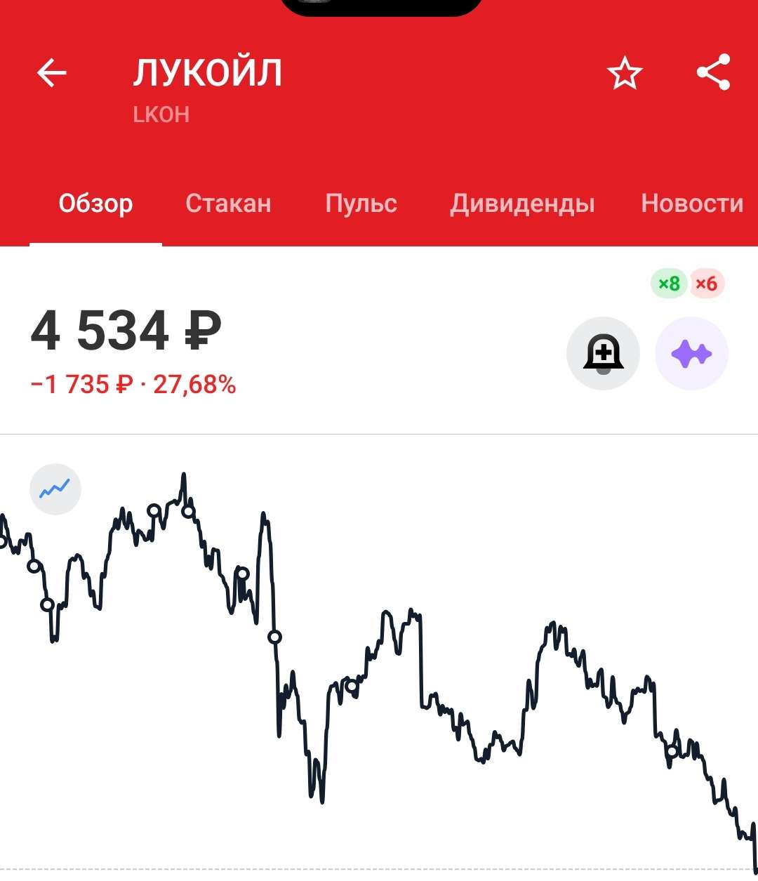 Лука бить или не быть?