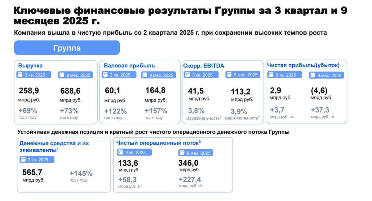Ozon - синергия маркетплейса и банка