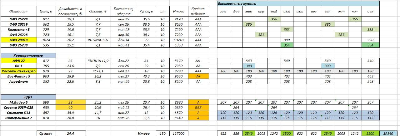 Облигационный портфель.