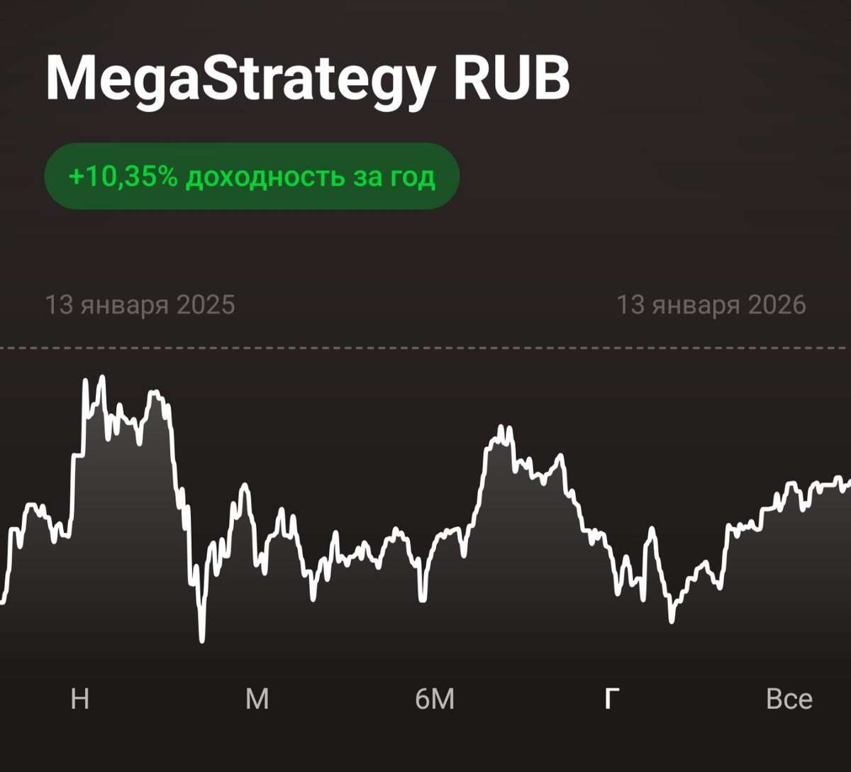 📊 Когда кажется, что ты стоишь на месте… 🔍