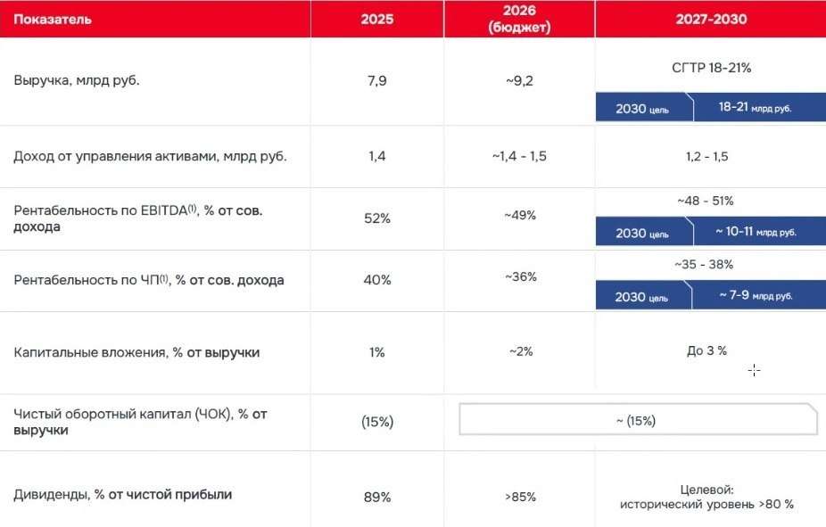 B2B‑РТС выходит на IPO. Разбираемся в деталях!