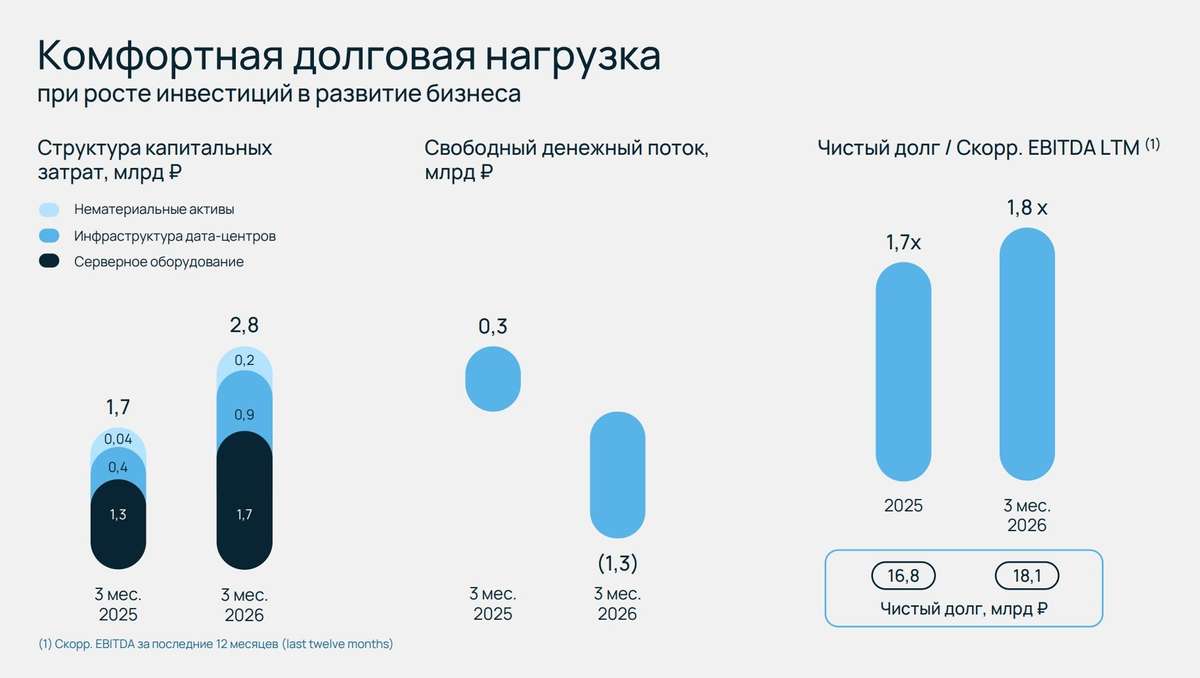 Пару слов о кредитном рейтинге Selectel