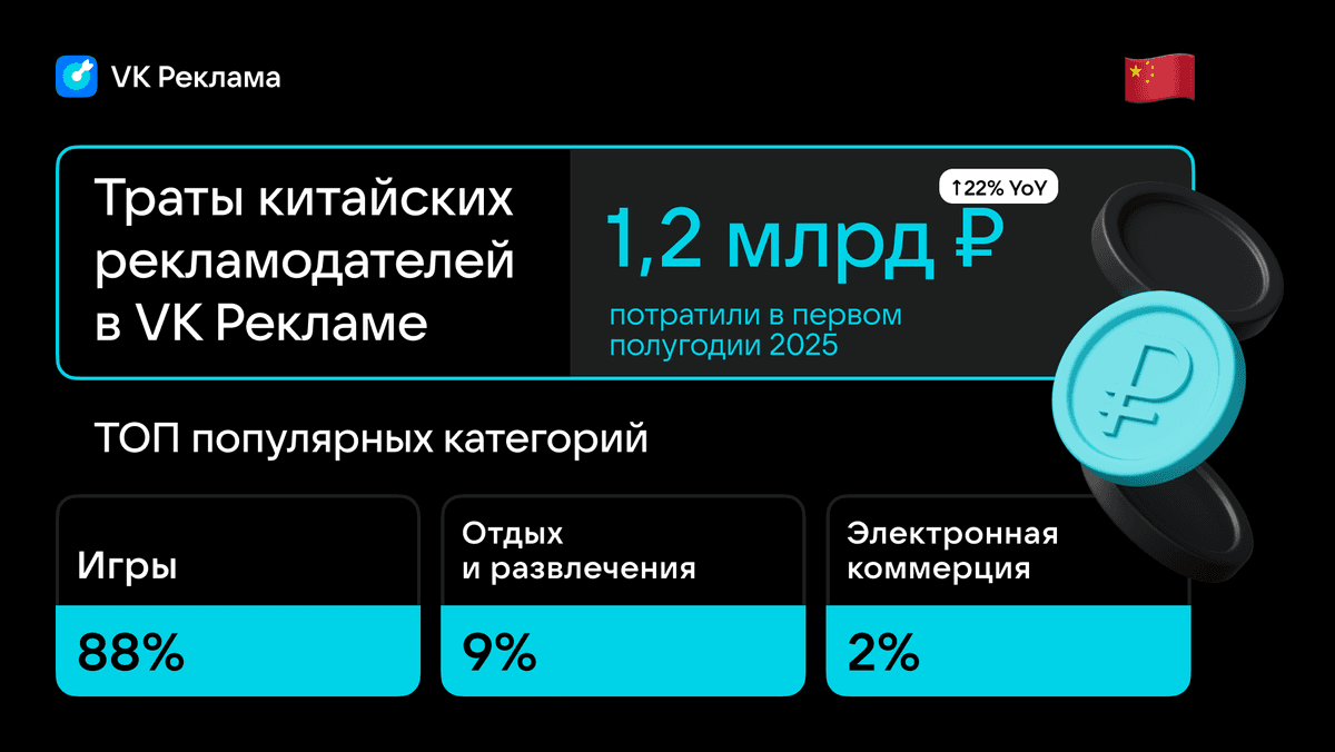 Подводим итоги работы VK Рекламы в первом полугодии 2025 года ✅