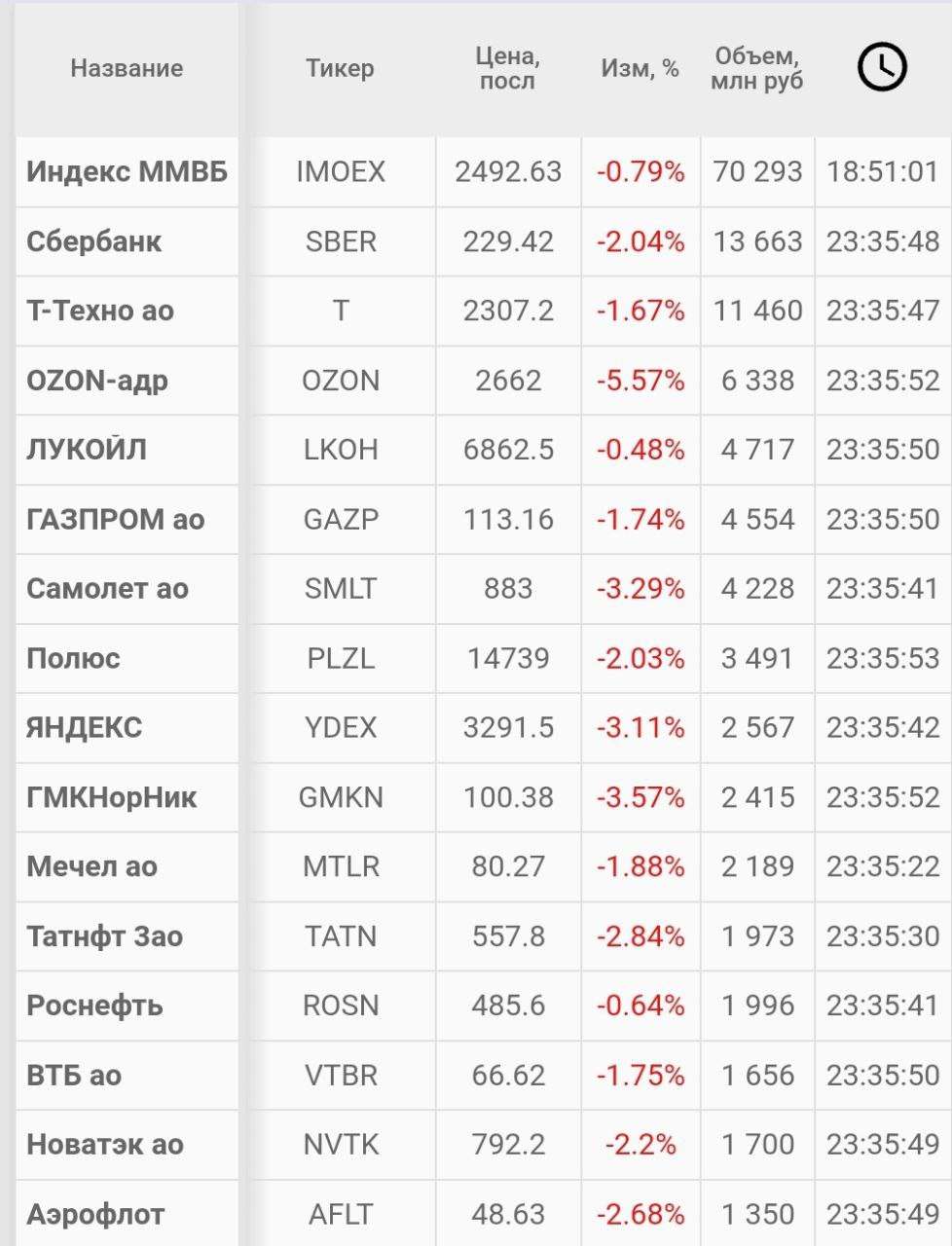 🌍 Пятница 13-ое на фоне ретроградного Меркурия в Полнолуние 🌕