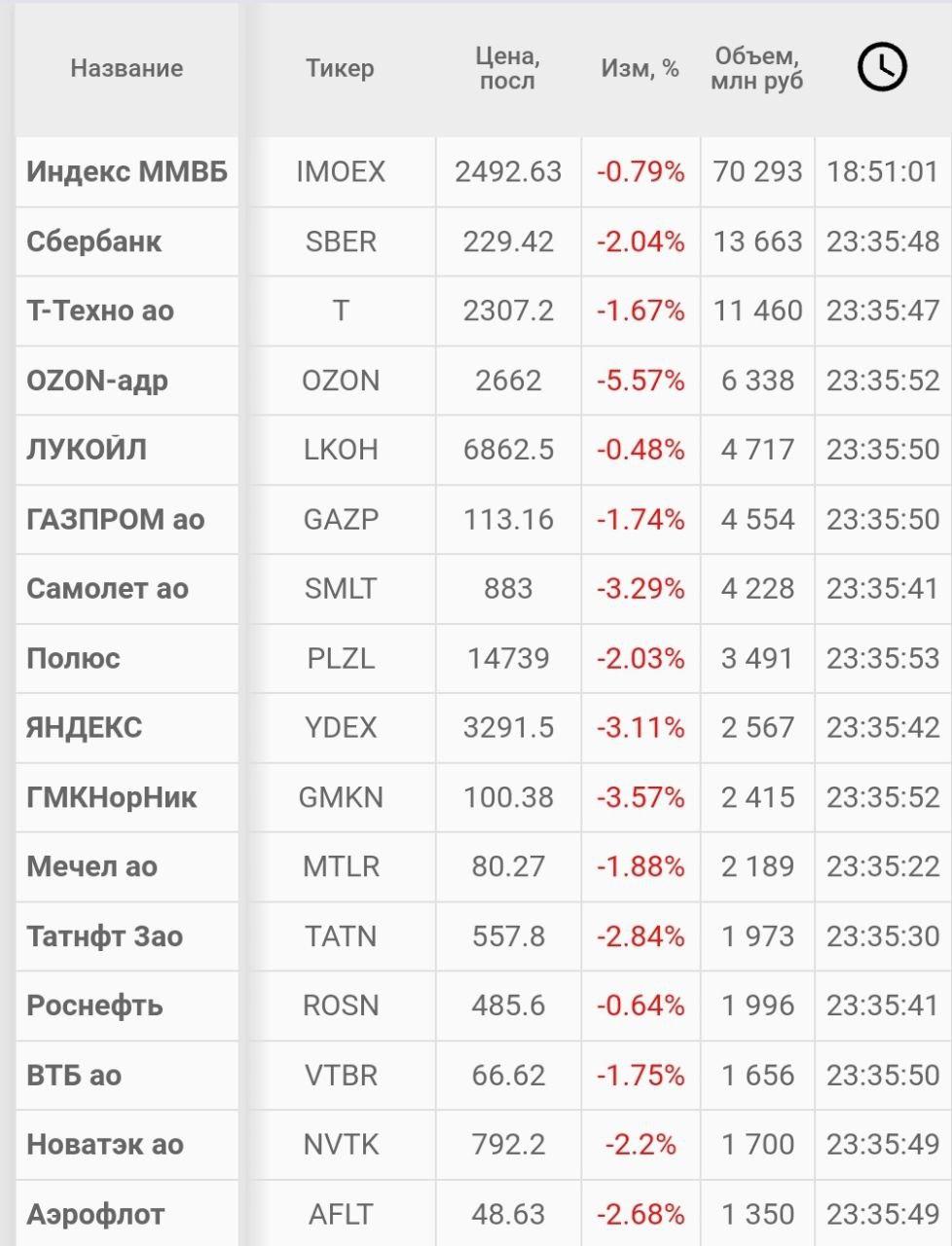 🌍 Пятница 13-ое на фоне ретроградного Меркурия в Полнолуние 🌕