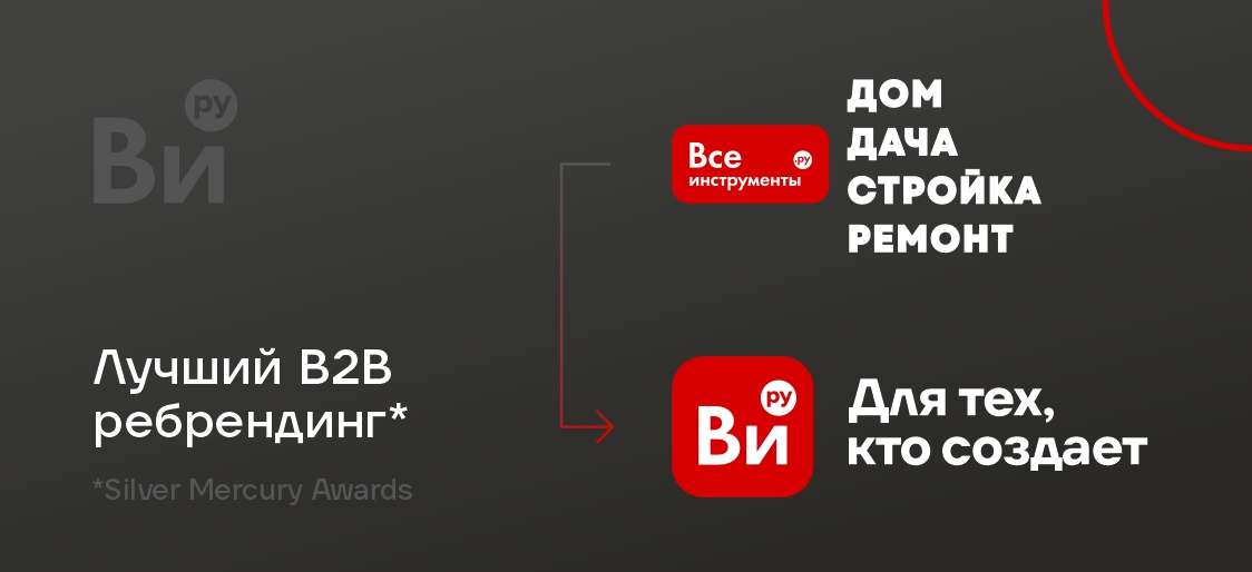 Лучший B2B ребрендинг