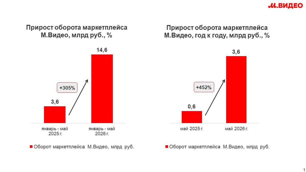 Владислав Бакальчук: маркетплейс М.Видео всего за 5 месяцев превысил результат всего 2025 года