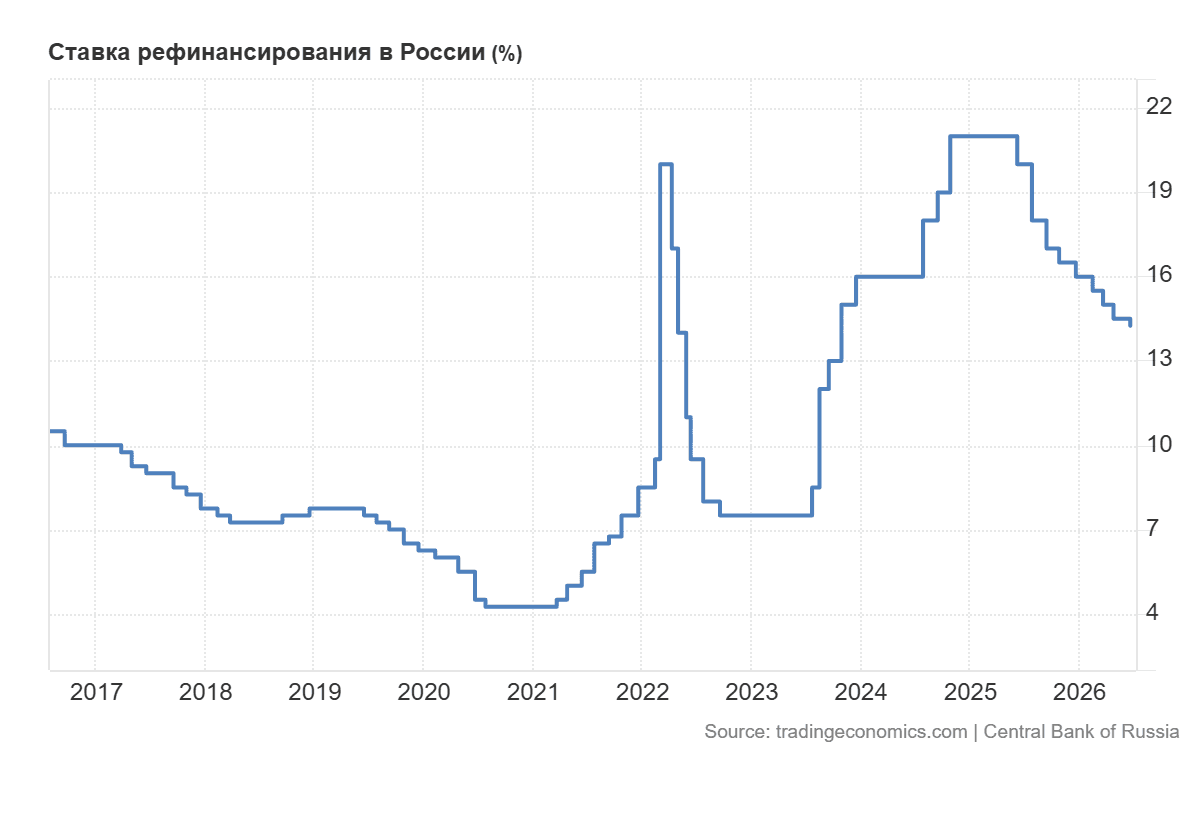 Ключевая ставка и рынок: «Ваши ожидания – это ваши проблемы!»
