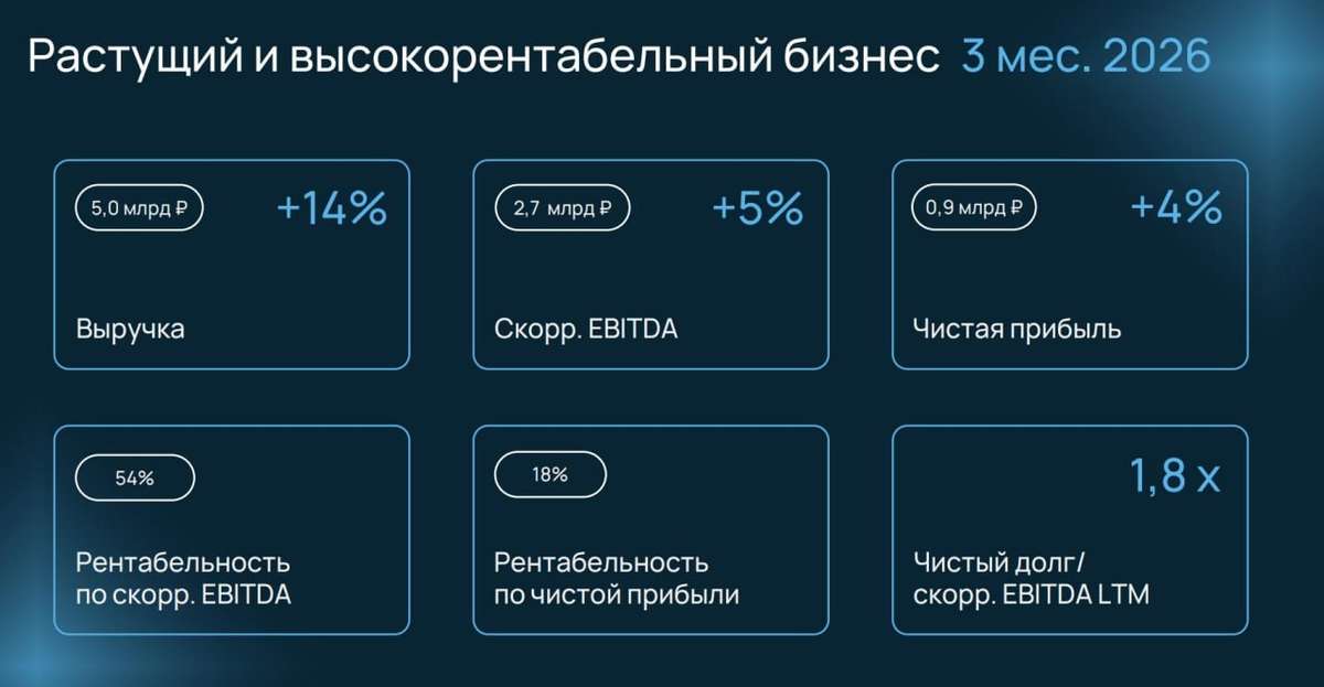 Что стоит за ростом клиентской базы Selectel?