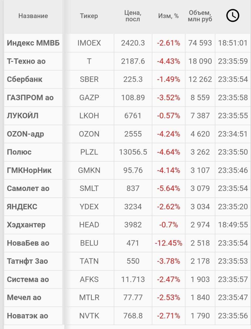 Дальше падать некуда ⚖️ Падать будем больно