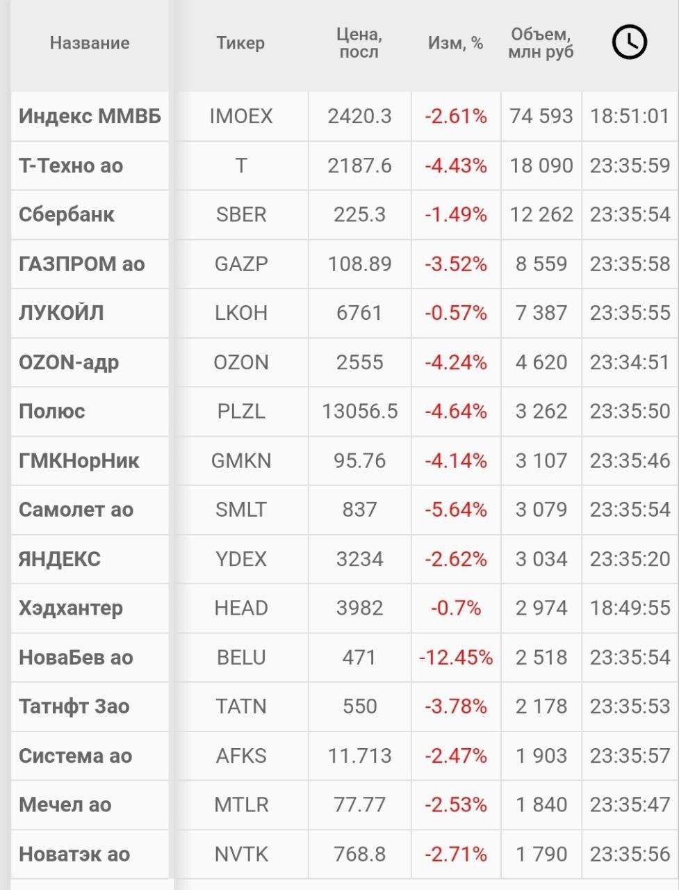 Дальше падать некуда ⚖️ Падать будем больно